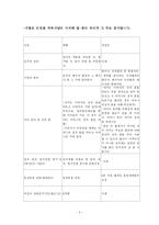 재혼가족의 현황과 실태 및 문제점과 복지서비스를 통한 해결방안(A+)-6