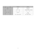 [건축, 역사, 서양건축사] 로마 건축(Roman Architecture)-6
