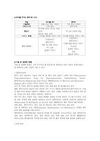 [정보통신] IPTV의 정의와 국가별 기술 현황-3