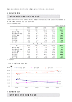 [사회문제론] 우리나라 이혼문제-5