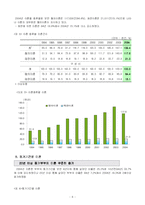[사회문제론] 우리나라 이혼문제-6
