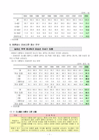 [사회문제론] 우리나라 이혼문제-7