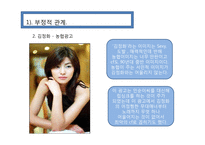 CF와 CF모델과의 관계분석-4