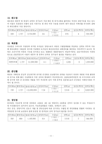 [주요항만] 우리나라 주요28개항-6