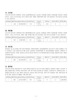 [주요항만] 우리나라 주요28개항-7