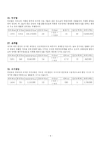 [주요항만] 우리나라 주요28개항-8