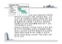 [인사관리론] [인사관리]인간관계관리-17