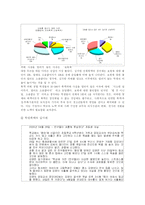 [사회문제론] 학교폭력-7