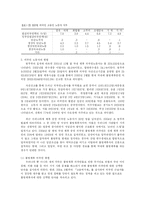 [사회문제론] 외국인노동자문제-4
