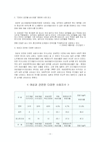[사회문제론] 남녀차별문제-8