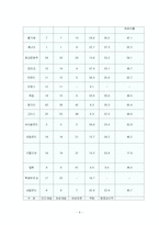 [사회문제론] 남녀차별문제-9