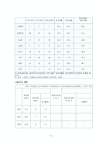 [사회문제론] 남녀차별문제-10