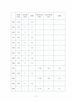 [사회문제론] 남녀차별문제-11