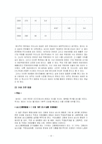 [사회문제론] 남녀차별문제-12