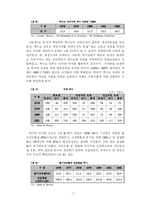 [경제학] 중남미경제와 한국경제-9