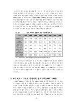 [경제학] 중남미경제와 한국경제-12