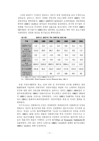 [경제학] 중남미경제와 한국경제-13