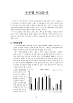 [경제학] 미국 경제과 스웨덴 경제로 바라본 한국경제-11
