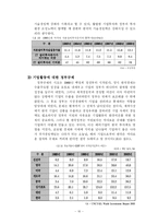 [경제학] 미국 경제과 스웨덴 경제로 바라본 한국경제-18