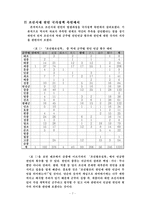 [경제학] 조선시대 천민의 지위-9
