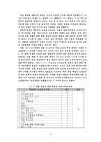 [경제학] 조선시대 천민의 지위-10