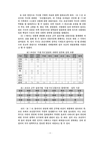 [경제학] 조선시대 천민의 지위-11