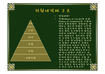 [의회의 성립 역사] 의원 내각제 성립-15