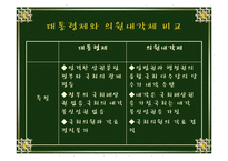 [의회의 성립 역사] 의원 내각제 성립-17