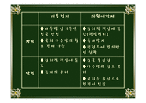 [의회의 성립 역사] 의원 내각제 성립-18