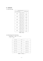 [화공실험, 화학생명공학] Wetted Wall Column-7