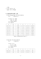 [화공실험, 화학생명공학] Wetted Wall Column-9
