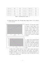 [화공실험, 화학생명공학] Wetted Wall Column-10