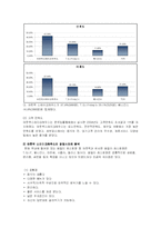 아웃백 스테이크의 마케팅전략과 핵심 성공요인 분석(A+)-7