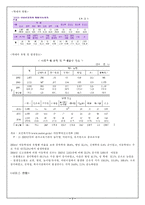[사회문제론] 아동학대의 예방-7