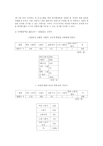 [사회문제론] 장애인식개선-8