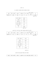 [사회문제론] 장애인식개선-9