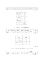 [사회문제론] 장애인식개선-10