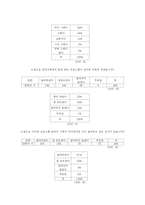 [사회문제론] 장애인식개선-11