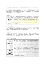 [사회문제론] 가정폭력 中 아내학대-8