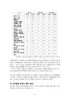 [사회문제론] 국제결혼과 이주결혼이민자들에 대한 사회복지적 대안-10