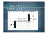[재무관리] 채권의 가치평가-4