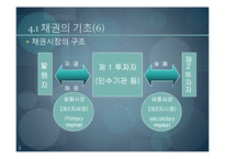 [재무관리] 채권의 가치평가-8