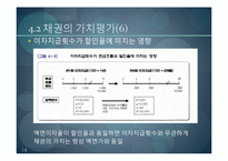 [재무관리] 채권의 가치평가-14
