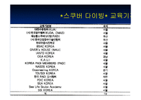[사업계획서] 스킨 스쿠버 다이빙샵 대학생 창업계획서-10