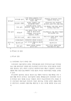 [학사] [무역,경영] 한-인도 FTA 타결에 따른 기대효과와 대응방안-9