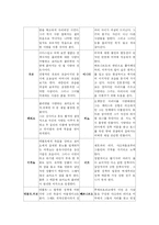 [뮤지컬, 연극] ‘로미오와 줄리엣’ 과 ‘웨스트사이드스토리’ 각 배역별 인물 분석 및 케릭터 비교와 작품 분석과 비교등-2