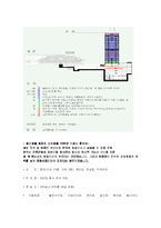 신라호텔의 관광서비스성공사례 연구분석(A+)-6