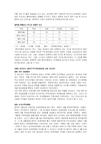 [지역연구] 상하이지역연구-11