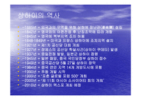 [지역연구 및 경제현황] 上海-4