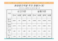 [지역연구 및 경제현황] 上海-9